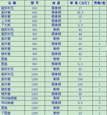 高效耐磨的圆锥破碎机大型铸铜件 H94黄铜铜套与水平轴套解析